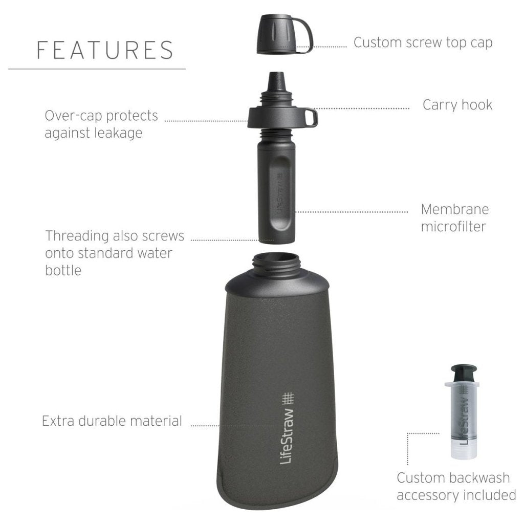 LifeStraw Peak Series 650ml Squeeze Bottle - Mountain Blue - Hill and Dale Outdoors