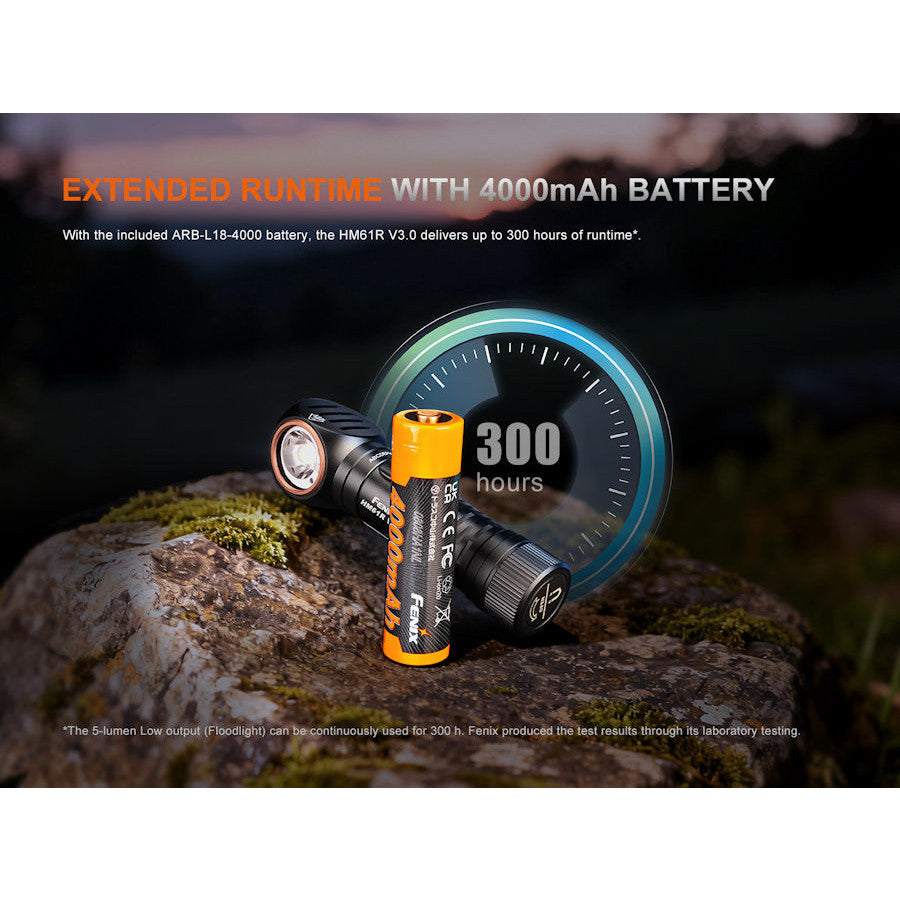 Fenix HM61R V3.0 1600 Lumens Magnetic Rechargeable Headtorch/Handtorch