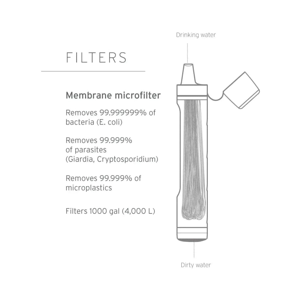 Lifestraw Peak Series Straw - Personal Water Filter - Mountain Blue - Hill and Dale Outdoors